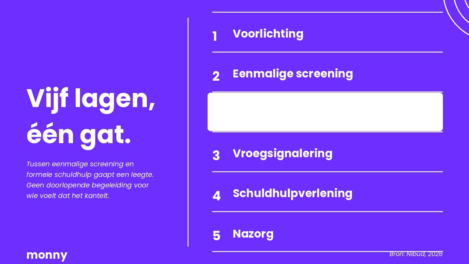 het gat in de Nederlandse schuldhulp en zorg