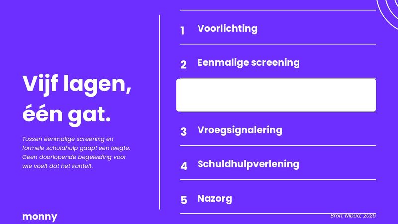 het gat in de Nederlandse schuldhulp en zorg